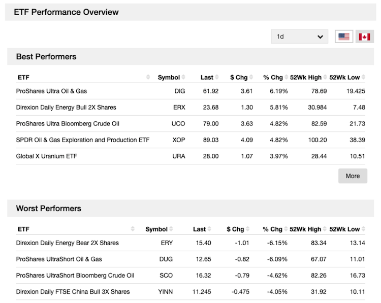 Fund Performers ETF