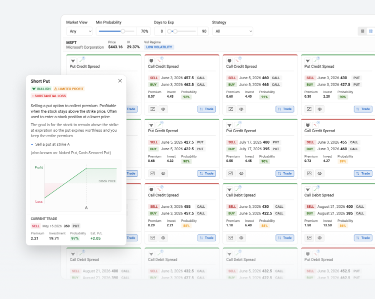 Options Analyzer